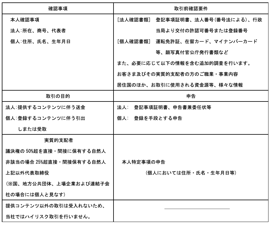 顧客受入方針